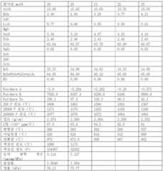 Figure 112018099181449-pct00022