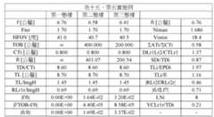 Figure 108125241-A0305-02-0043-29