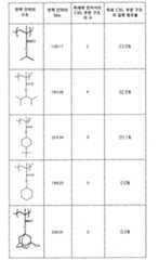 Figure 112015019095925-pct00090