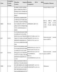 Figure imgf000156_0001