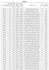 Figure 107139428-A0305-02-0162-147