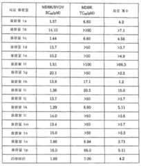 Figure 112006010011429-pat00007