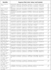 Figure imgf000277_0001