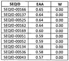 Figure imgf000198_0002