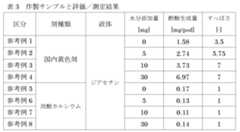 Figure JPOXMLDOC01-appb-T000004