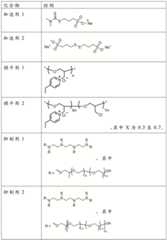 Figure BDA0003386373040000411