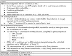 Figure imgf000268_0001