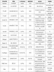 Figure BDA0003451994480000211