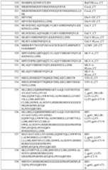 Figure imgf000233_0001