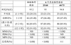 Figure BDA0002509313530003413