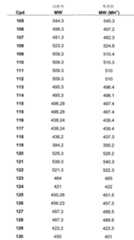 Figure 112006073830056-pct00068