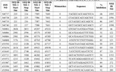 Figure imgf000140_0001