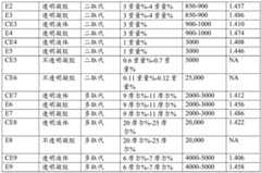 Figure BDA0003431710690000181