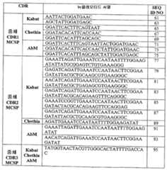 Figure 112007076532217-PCT00002