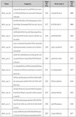 Figure imgf000131_0001