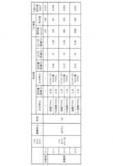 Figure JPOXMLDOC01-appb-T000013