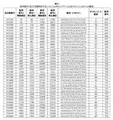 Figure 0007422816000060