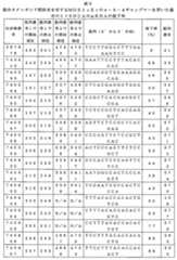 Figure 0007646616000052