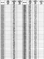 Figure BPA0000293692940001091