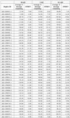 Figure imgf000219_0001