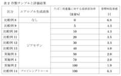 Figure JPOXMLDOC01-appb-T000003