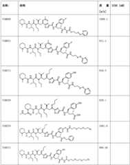 Figure BDA0001120556480000421