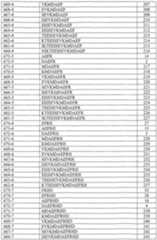 Figure imgf000068_0001