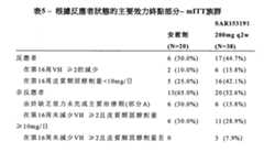 Figure 111143328-A0202-12-0056-33