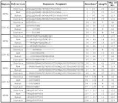 Figure imgf000150_0001
