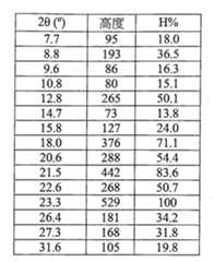 Figure 106120412-A0202-12-0080-53