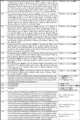 Figure 0007403441000051