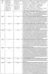 Figure imgf000395_0001