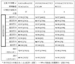 Figure 109145408-A0305-12-0160-80