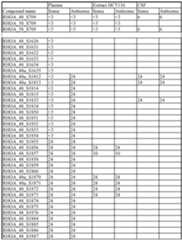 Figure imgf000135_0001