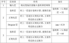 Figure BDA0002821091930000082