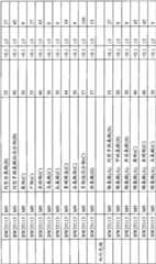 Figure BPA00001563191502121