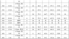 Figure BDA0001303277320000331