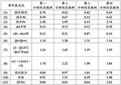 Figure BDA0001586411990000263