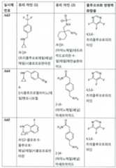 Figure 112017021375572-pct00026