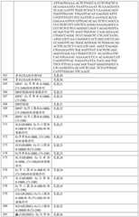 Figure BDA0001868160740001011