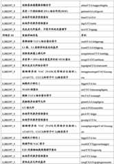 Figure BDA0001349734580004131