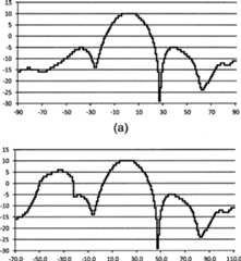 Figure GB2556339A_D0030