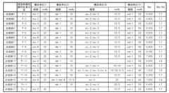 Figure JPOXMLDOC01-appb-T000062