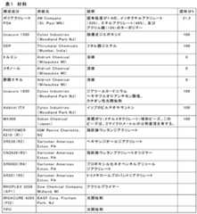 Figure 0007036509000002