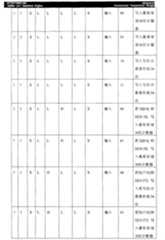 Figure A20058004482200481