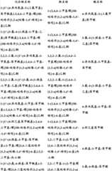 Figure BDA0000375660740002251