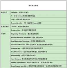 Figure BDA0002409876340000071