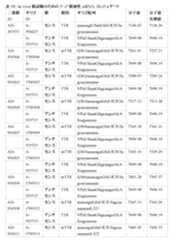 Figure 2023500681000134