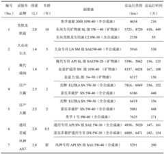 Figure BDA0002319195020000041