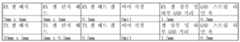 Figure 112010028486812-pat00018